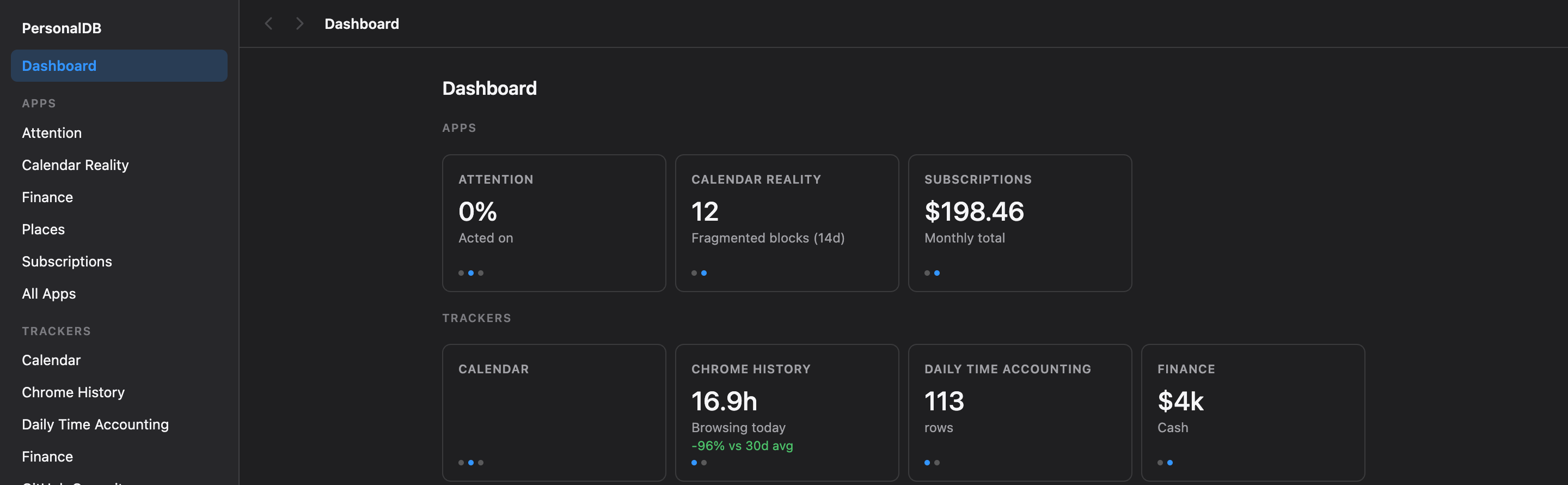 PersonalDB.app dashboard — sidebar of apps and trackers, stat cards for attention, calendar fragmentation, subscriptions, browsing time, and finance.